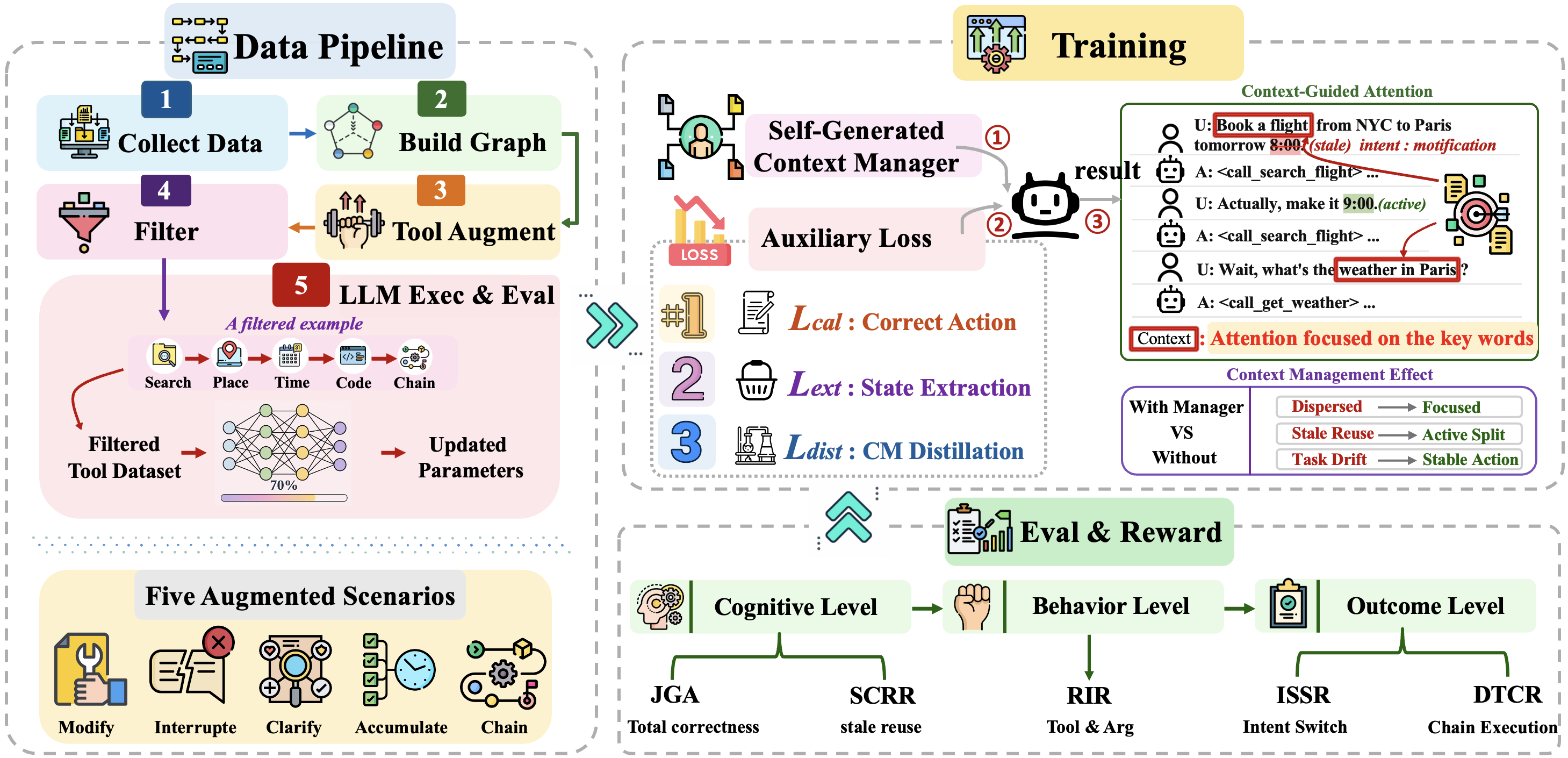 IACM-RL framework